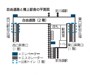 イラスト：自由通路と橋上駅舎の平面図