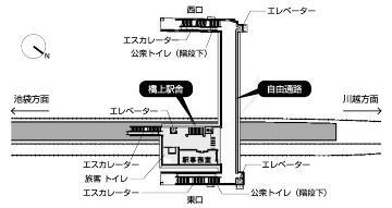 イラスト：新河岸駅施設概略