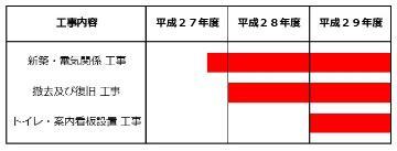 イラスト：工事スケジュール