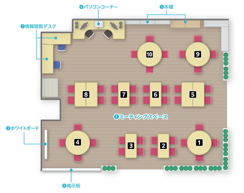 イラスト:ワークショップ情報コーナーレイアウト