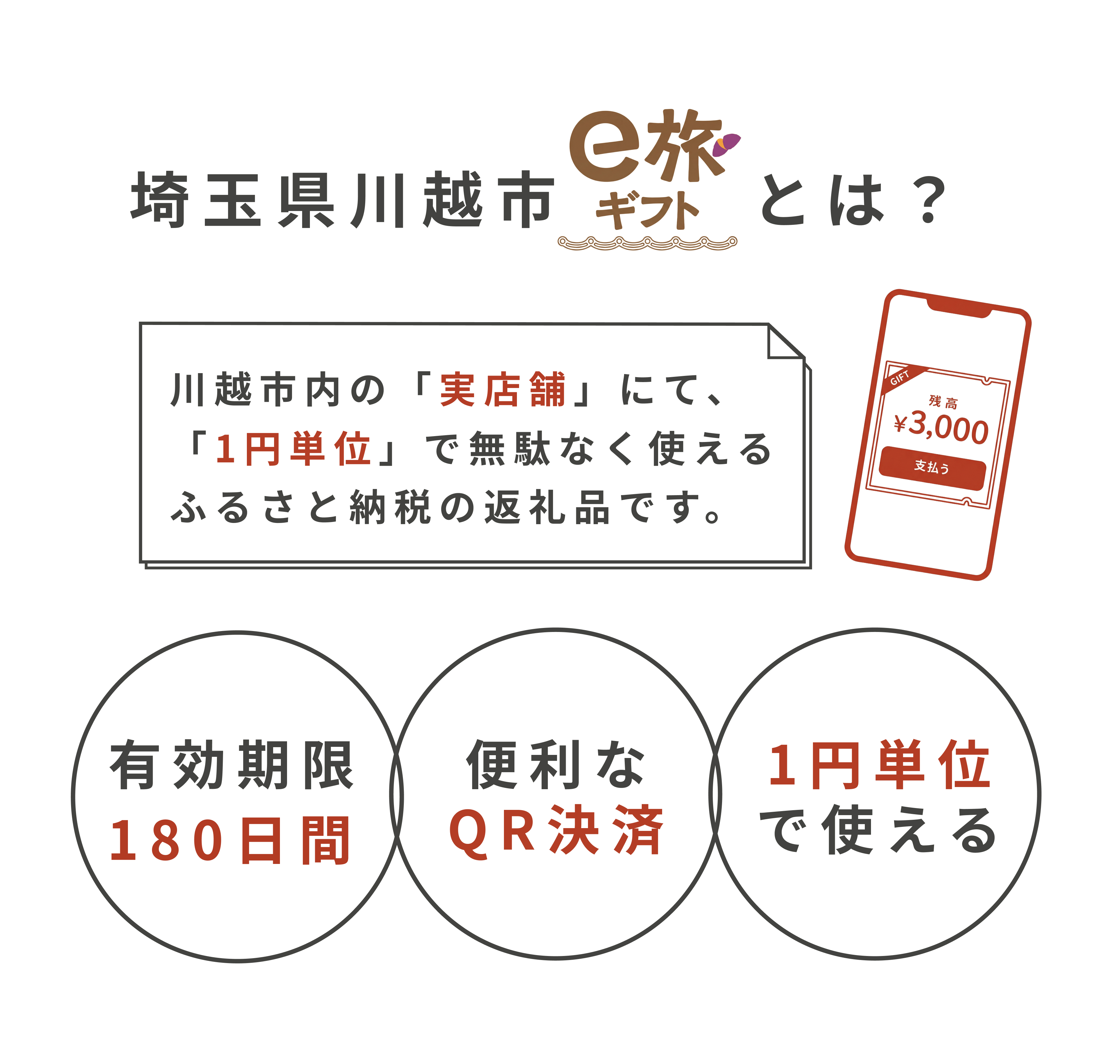 埼玉県川越市e旅ギフトとは?川越市内の「実店舗」にて、「1円単位」で無駄なく使えるふるさと納税の返礼品です。有効期限は180日間、便利なQR決済でご利用いただけます。