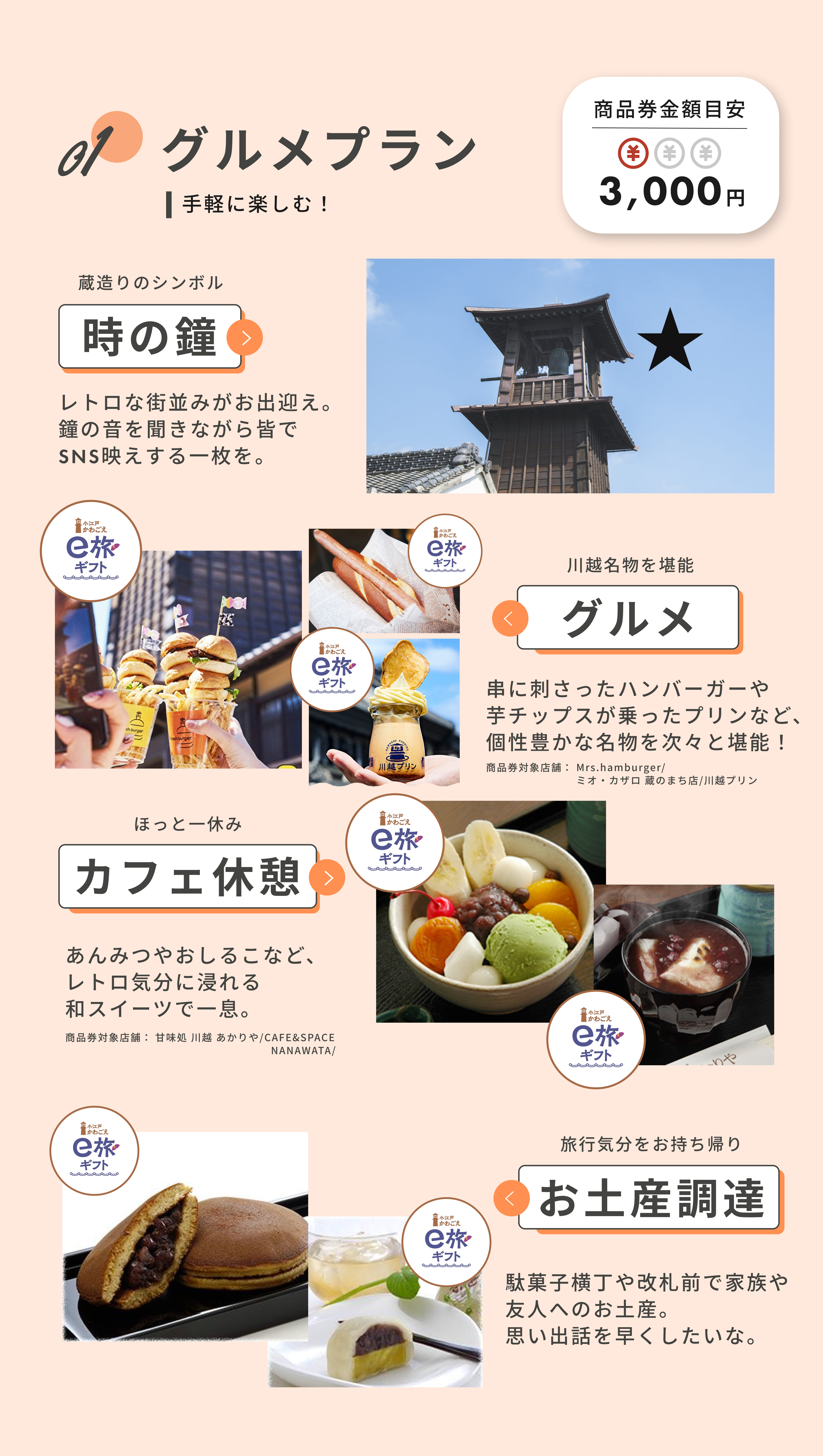 グルメプランのご紹介。商品券金額目安は3,000円。時の鐘、グルメ、カフェ休憩、お土産調達をe旅ギフトで。