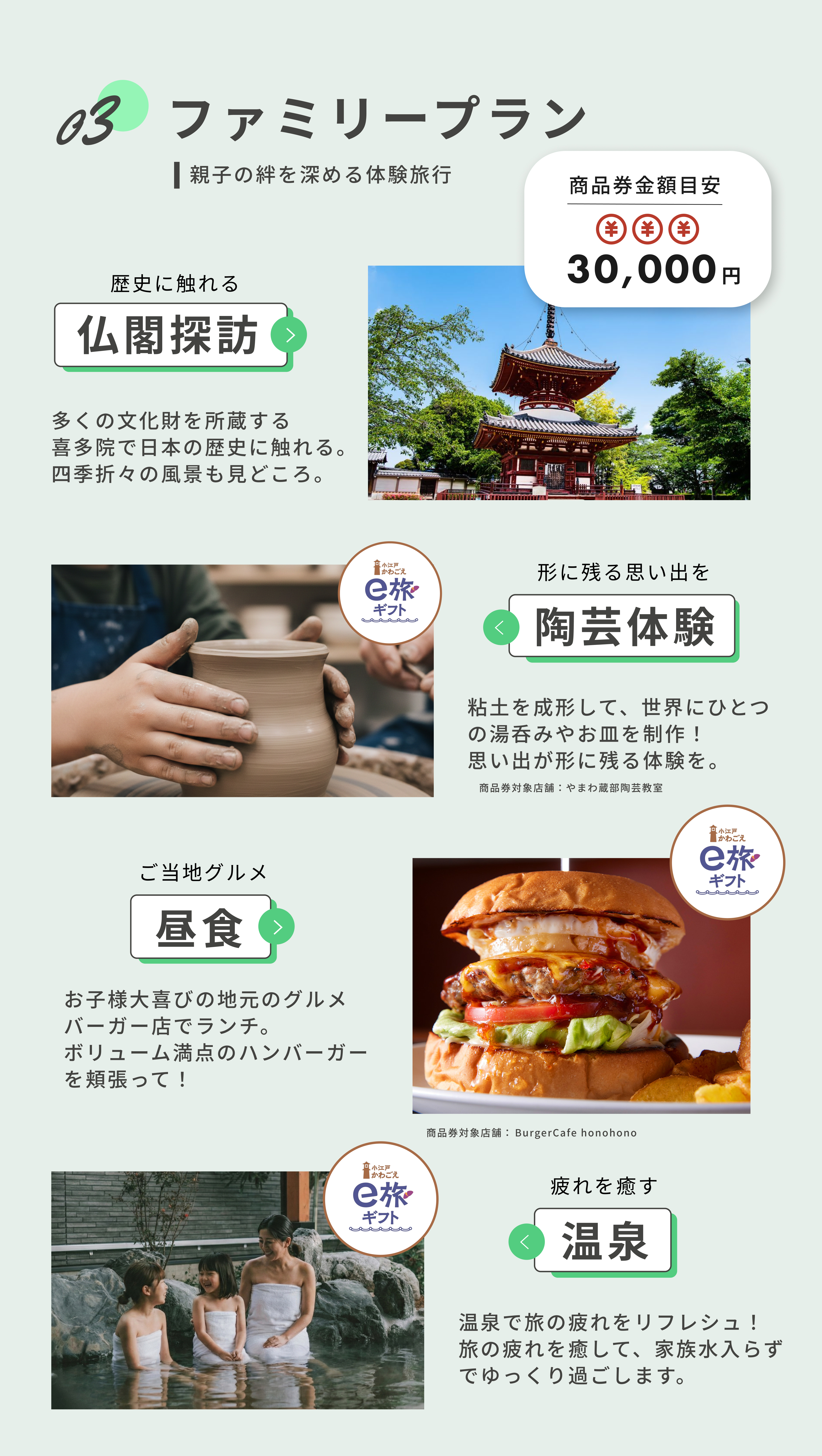 ファミリープランのご紹介。商品券金額目安は30,000円。仏閣探訪、陶芸体験、昼食、温泉をe旅ギフトで。