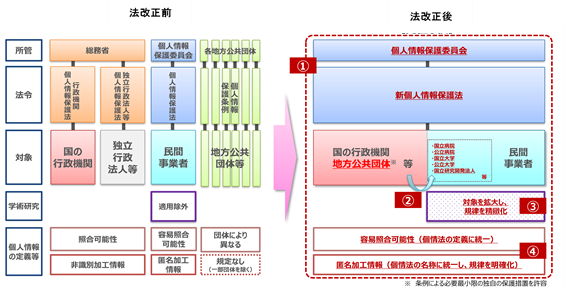 イラスト：法改正の全体像