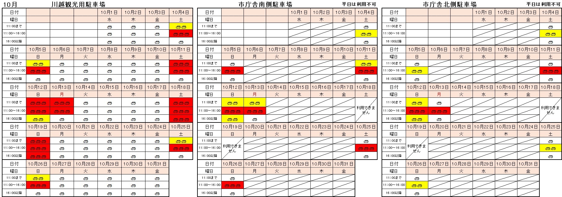 イラスト：10月公共駐車場の混雑予想の表。
