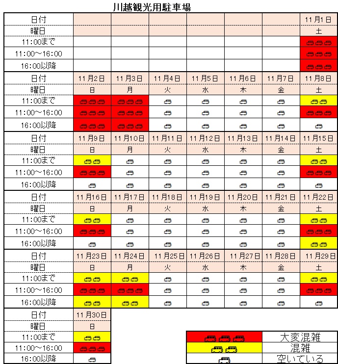 イメージ画像:川越観光用駐車場 11月の混雑予想表
