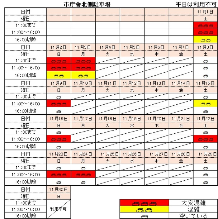 イメージ画像:市庁舎北側駐車場 11月の混雑予想表