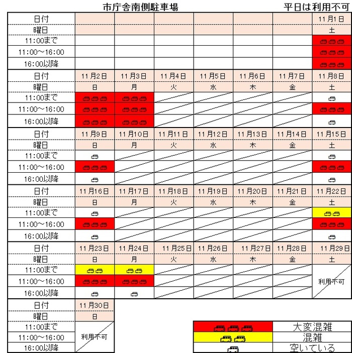 イメージ画像:市庁舎南側駐車場 11月の混雑予想表