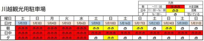 イメージ画像：川越観光用駐車場　5月1日から5月31日までの混雑予想表