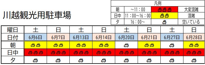 イメージ画像：川越観光用駐車場　6月1日から6月30日までの混雑予想表