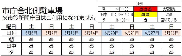 イメージ画像：市庁舎北側駐車場　6月1日から6月30日までの混雑予想表