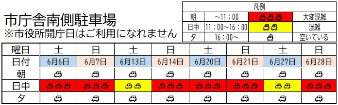 イメージ画像：市庁舎南側駐車場　6月1日から6月30日までの混雑予想表