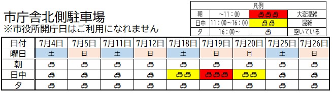 イメージ画像:市庁舎北側駐車場 7月1日から7月31日までの混雑予想表