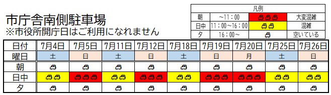 イメージ画像:市庁舎南側駐車場 7月1日から7月31日までの混雑予想表