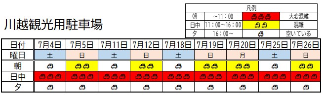 イメージ画像:川越観光用駐車場 7月1日から7月31日までの混雑予想表
