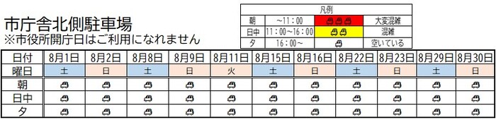 イメージ画像:市庁舎北側駐車場 8月1日から8月31日までの混雑予想表