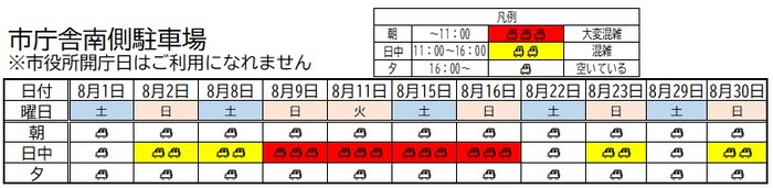 イメージ画像:市庁舎南側駐車場 8月1日から8月31日までの混雑予想表