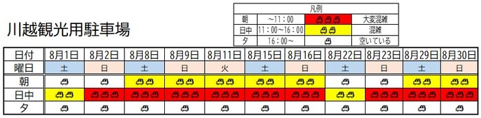 イメージ画像:川越観光用駐車場 8月1日から8月31日までの混雑予想表