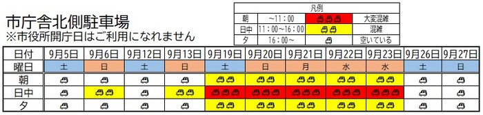 イメージ画像:市庁舎北側駐車場 9月1日から9月30日までの混雑予想表