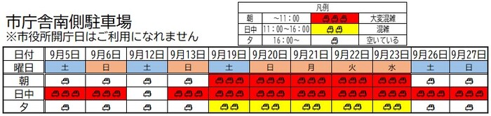 イメージ画像:市庁舎南側駐車場 9月1日から9月30日までの混雑予想表