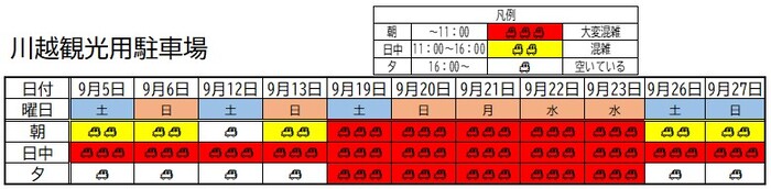 イメージ画像:川越観光用駐車場 9月1日から9月30日までの混雑予想表