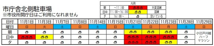 イメージ画像:市庁舎北側駐車場 11月1日から11月30日までの混雑予想表