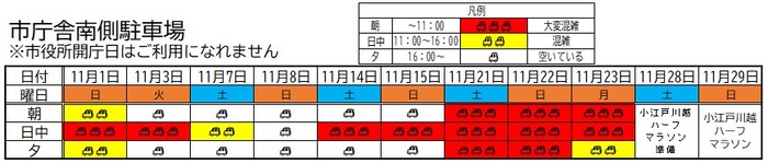 イメージ画像:市庁舎南側駐車場 11月1日から11月30日までの混雑予想表