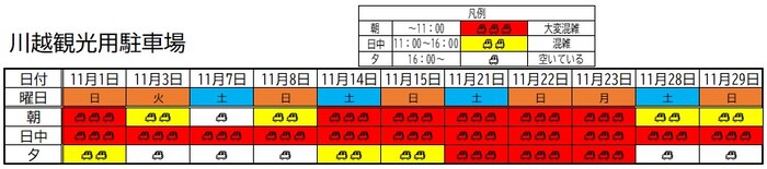 イメージ画像:川越観光用駐車場 11月1日から11月30日までの混雑予想表