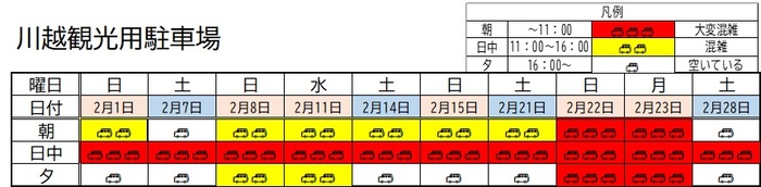 イメージ画像:川越観光用駐車場 2月1日から2月28日までの混雑予想表