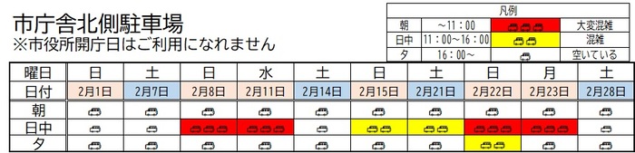 イメージ画像:市庁舎北側駐車場 2月1日から2月28日までの混雑予想表