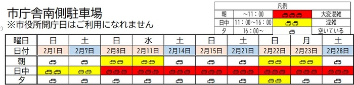イメージ画像:市庁舎南側駐車場 2月1日から2月28日までの混雑予想表