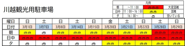イメージ画像:川越観光用駐車場 3月1日から3月29日までの混雑予想表