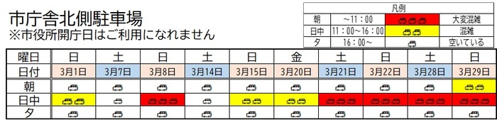 イメージ画像:市庁舎北側駐車場 3月1日から3月29日までの混雑予想表