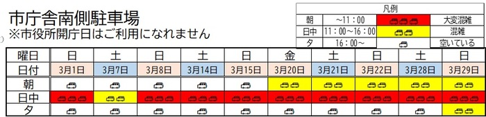 イメージ画像:市庁舎南側駐車場 3月1日から3月29日までの混雑予想表