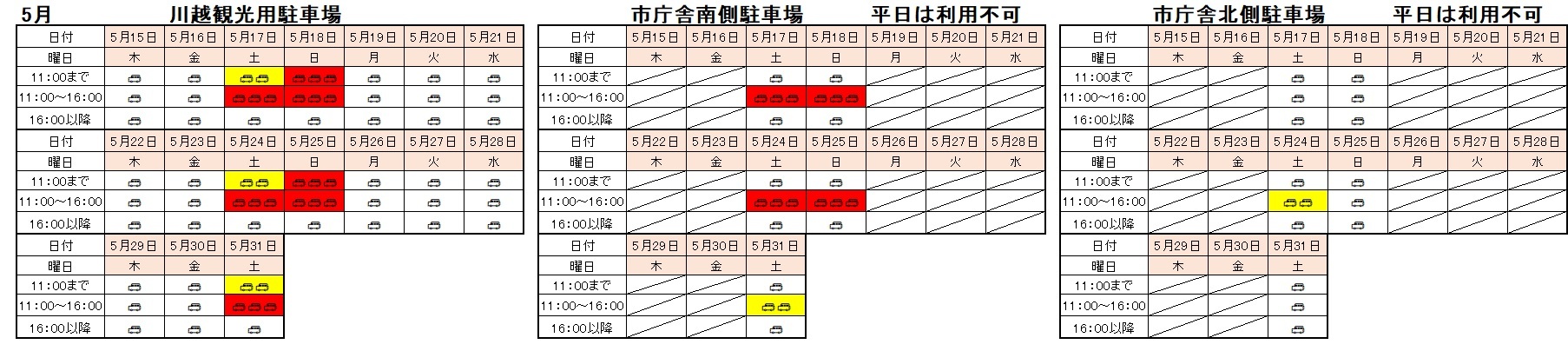 イラスト：令和7年5月の公共駐車場の混雑予想に関する表。