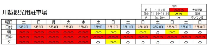 イメージ画像：川越観光用駐車場　5月1日から5月31日までの混雑予想表