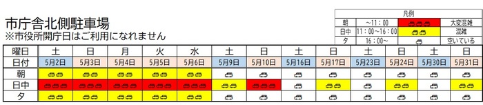 イメージ画像：市庁舎北側駐車場　5月1日から5月31日までの混雑予想表