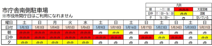 イメージ画像：市庁舎南側駐車場　5月1日から5月31日までの混雑予想表