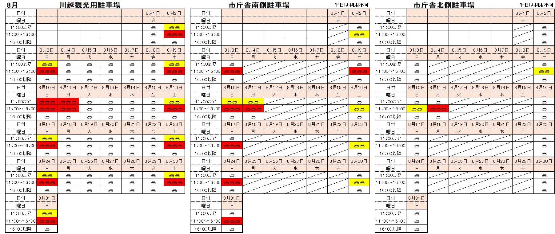 イラスト：8月公共駐車場の混雑予想の表。