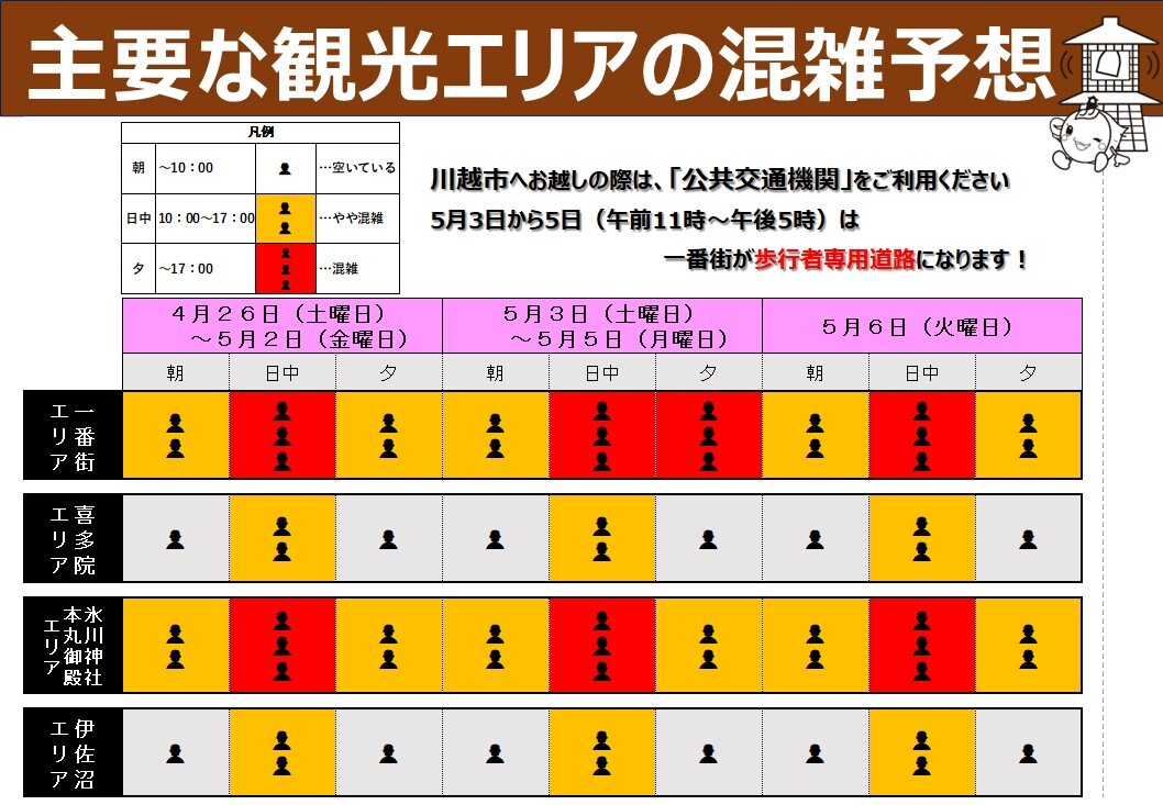 川越市内混雑予想