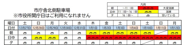 イメージ画像：市庁舎北側駐車場　年末年始の混雑予想表