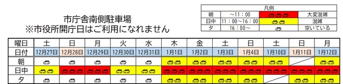 イメージ画像：市庁舎南側駐車場　年末年始の混雑予想表