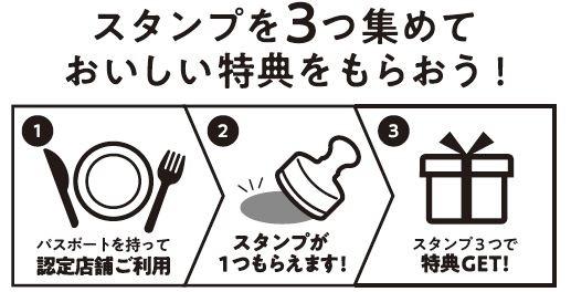 イラスト：スタンプラリーの説明