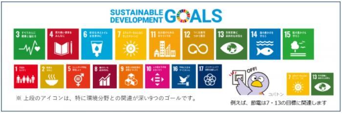 イラスト：SDGs目標アイコン掲載例