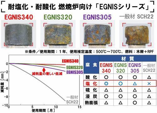 イラスト：新報国製鉄EGNISシリーズ