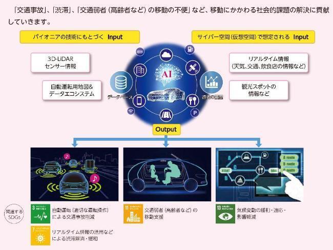 イラスト：パイオニア株式会社川越事業所のSDGsの取組