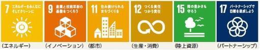 イラスト：新報国マテリアル株式会社　関連するSDGs
