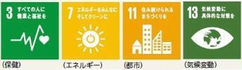 イラスト：パイオニア株式会社川越事業所　関連するSDGs