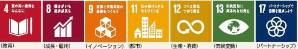 イラスト：川越環境保全連絡協議会　関連するSDGs