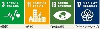 イラスト:丸広百貨店が実施する「暑いぞ!八矢丸」に関連するSDGsのゴール